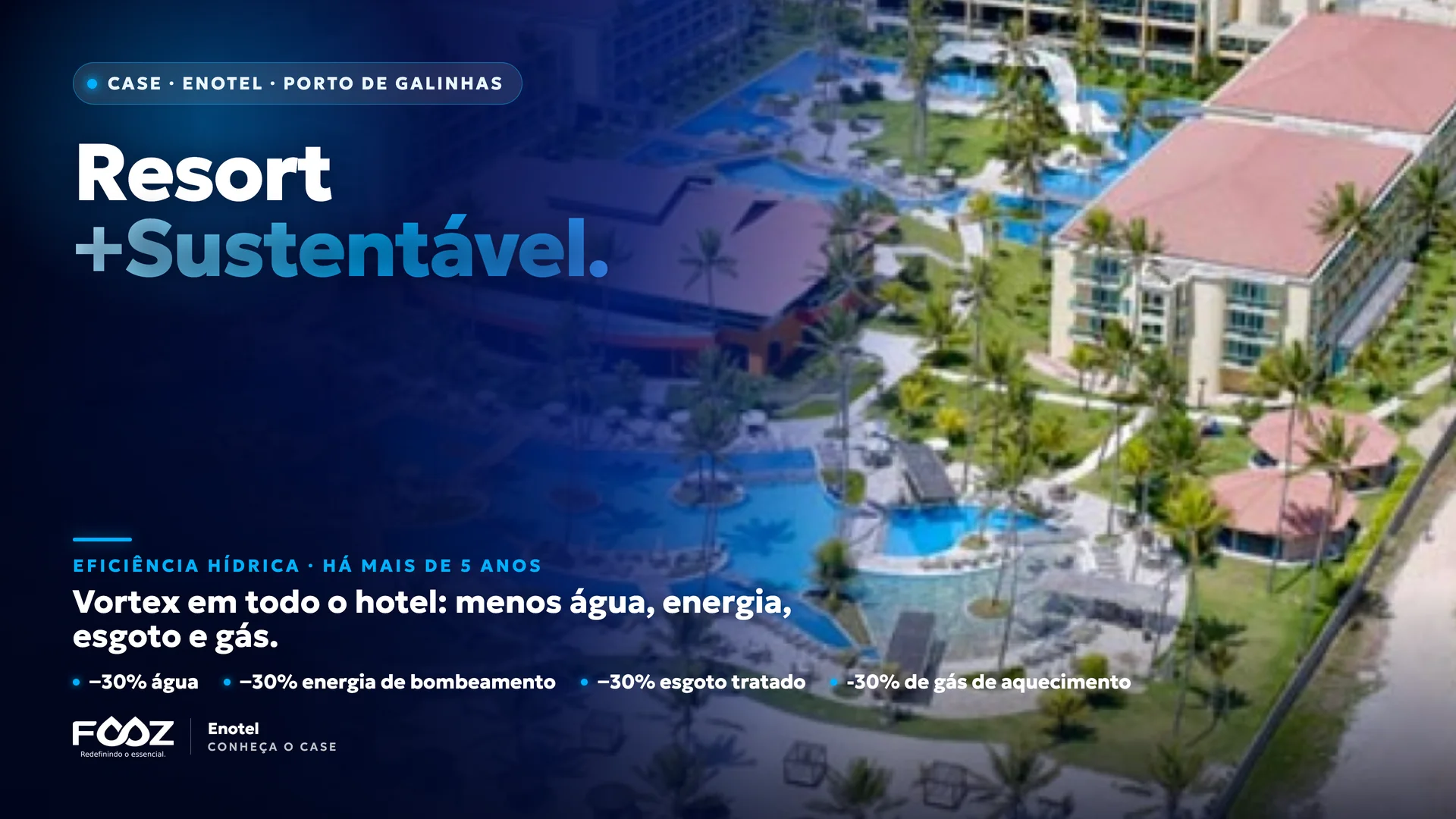 Case Enotel · Porto de Galinhas · Resort +Sustentável · Vortex há mais de 5 anos: −30% água, energia, esgoto e gás